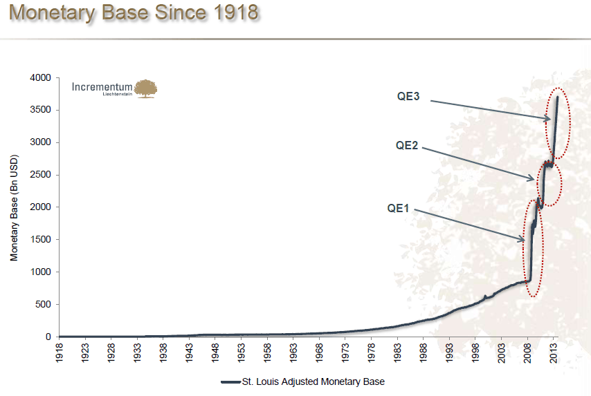 us_monetary_base_since_1918-1.gif