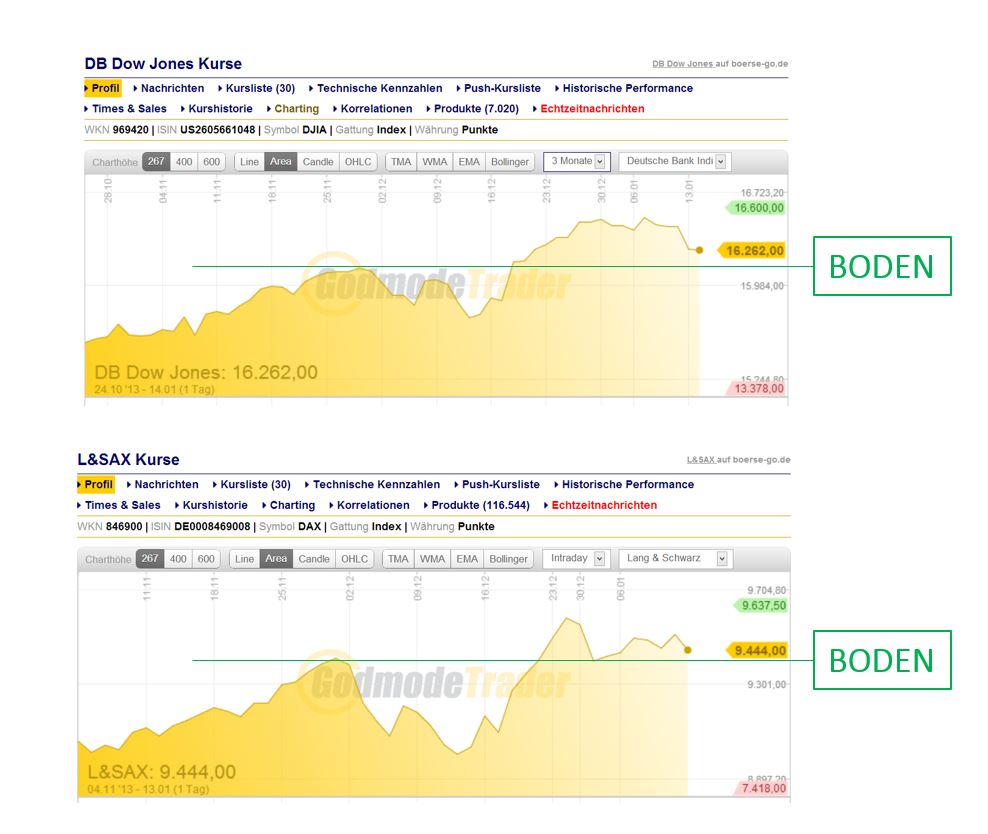 bode_dow_dax.jpg