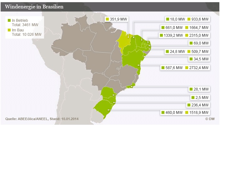 brasilien.jpg