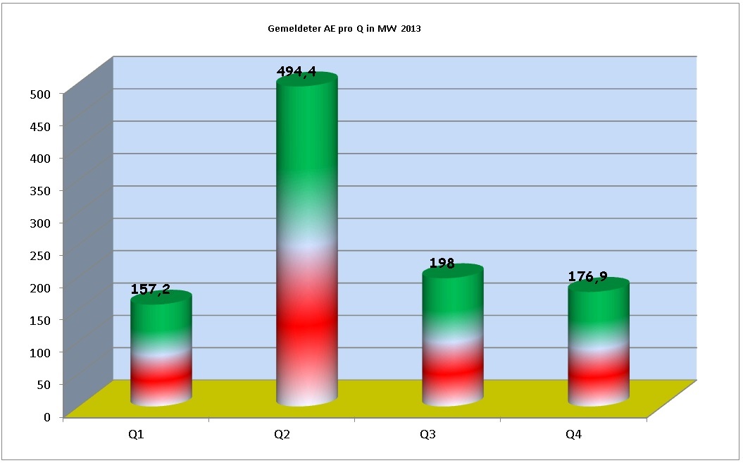 ae_2013_pro_quartal.jpg