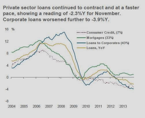 private_sector_loans_contracting__graph_morga....jpg