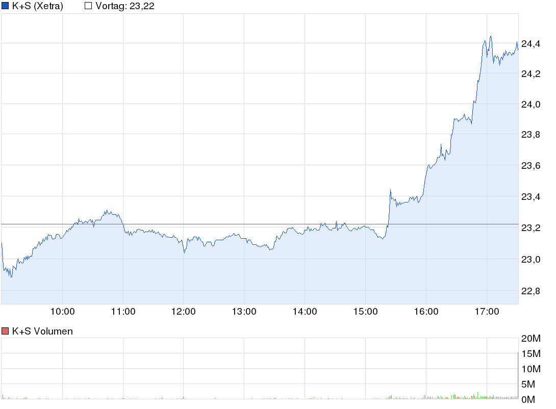 chart_intraday_ks.png
