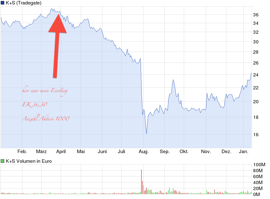 chart_year_ks.png