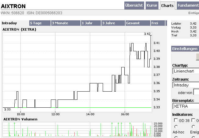 chart-aixtron.jpg