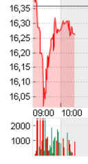 xetra.jpg