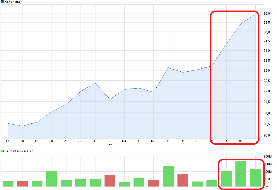 chart_month_ks.png