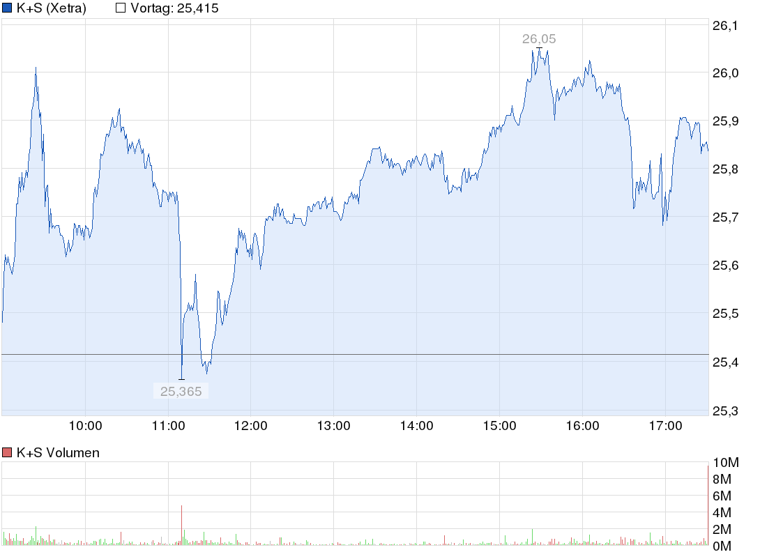 chart_intraday_ks.png