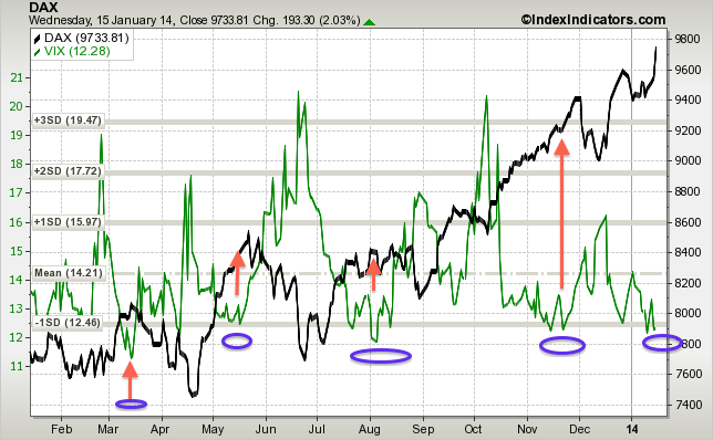 dax-vs-vix-1d-sma-params-x-x-x-x.png