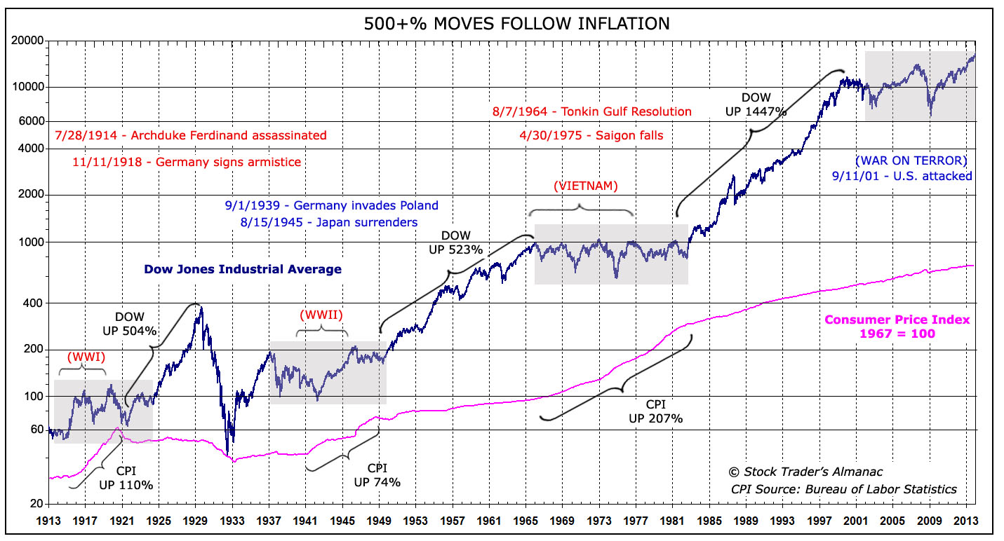 my-favorite-chart-on-earth.jpg