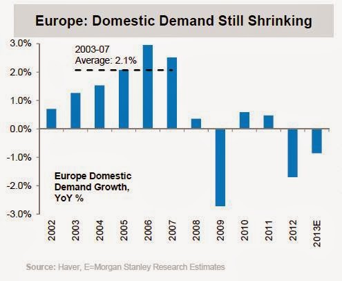 europe_domestic_demand_is_still_shrinking__gr....jpg