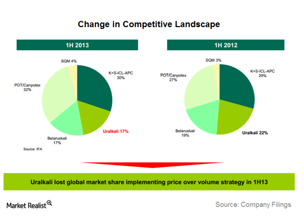 change-in-competitive-landscape-616x440-1.png