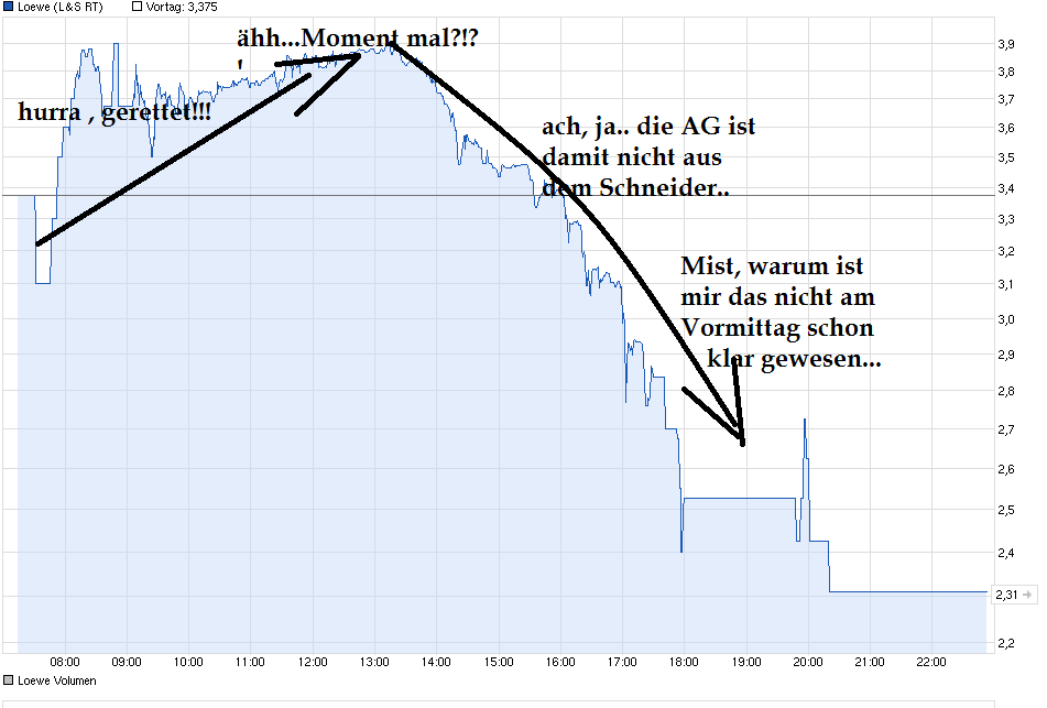 chart_intraday_loewe.png