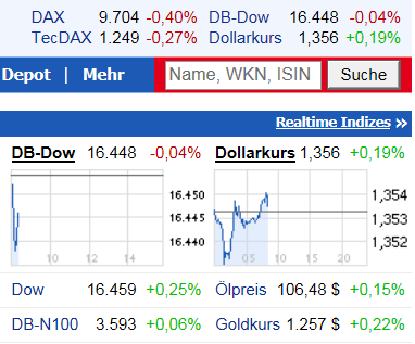 2014-01-20-wir-sehen-hier-nicht-den-dollar-curs.png