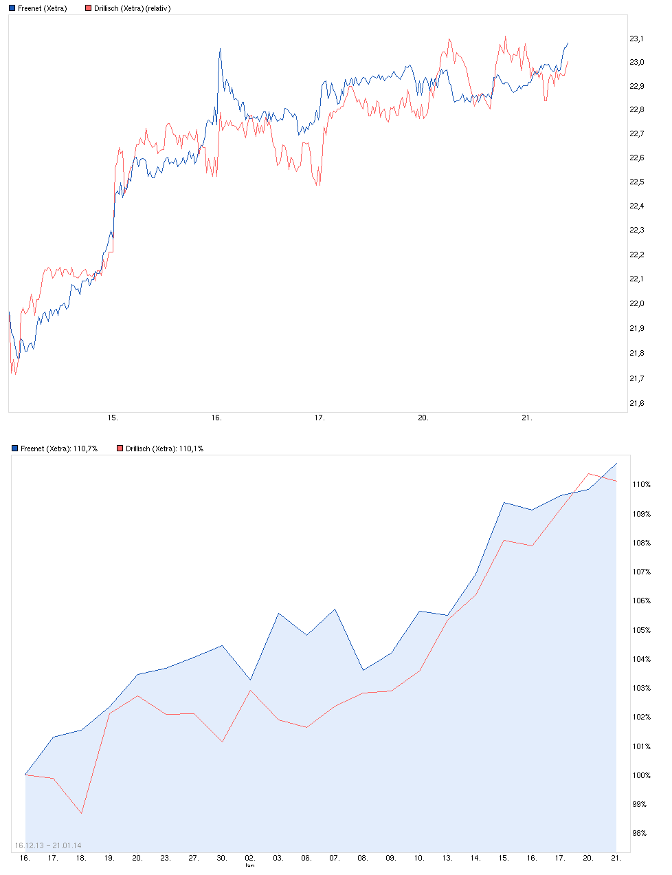 chart__freenet_.png