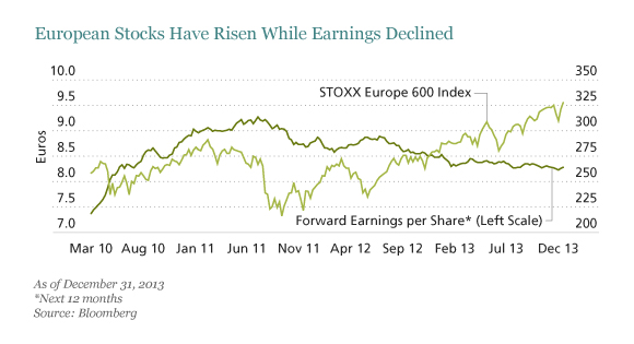 patri_european-stocks.jpg