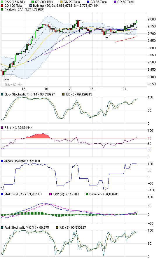 chart_week_dax.png