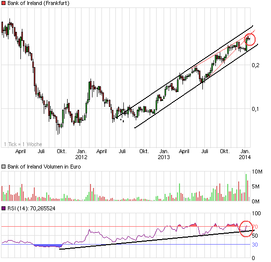 chart_3years_bankofireland.png