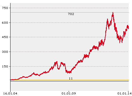 chart.png