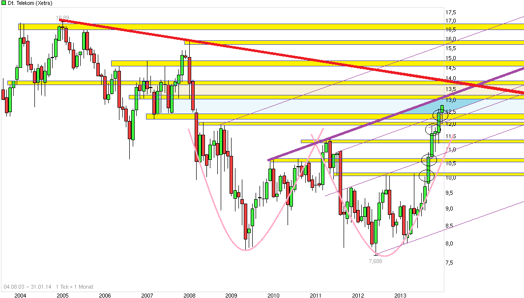 chart_free_deutschetelekom.png