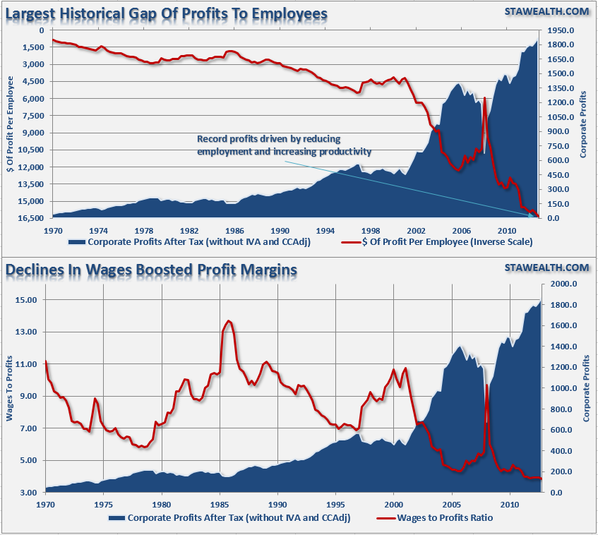 corporate-profits-wages-employees-012114.png