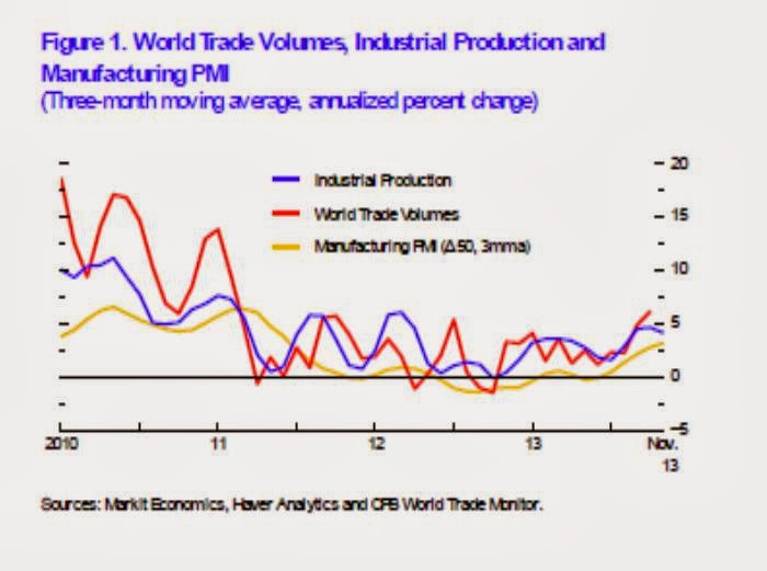 trade_volumens__industrial_production__graph_i....jpg