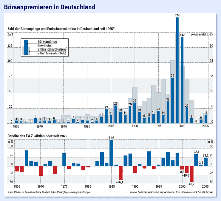 börsenpremieren.gif