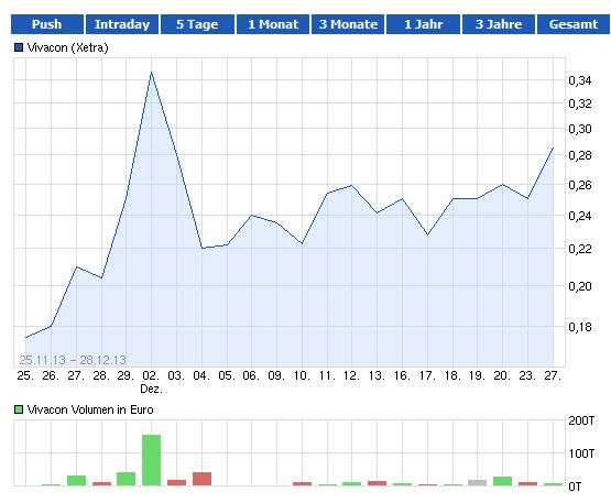 vivacon_chart1.jpg