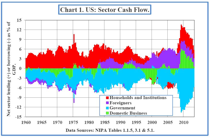 smithers-us-sector-cash-flow-nov-12.png