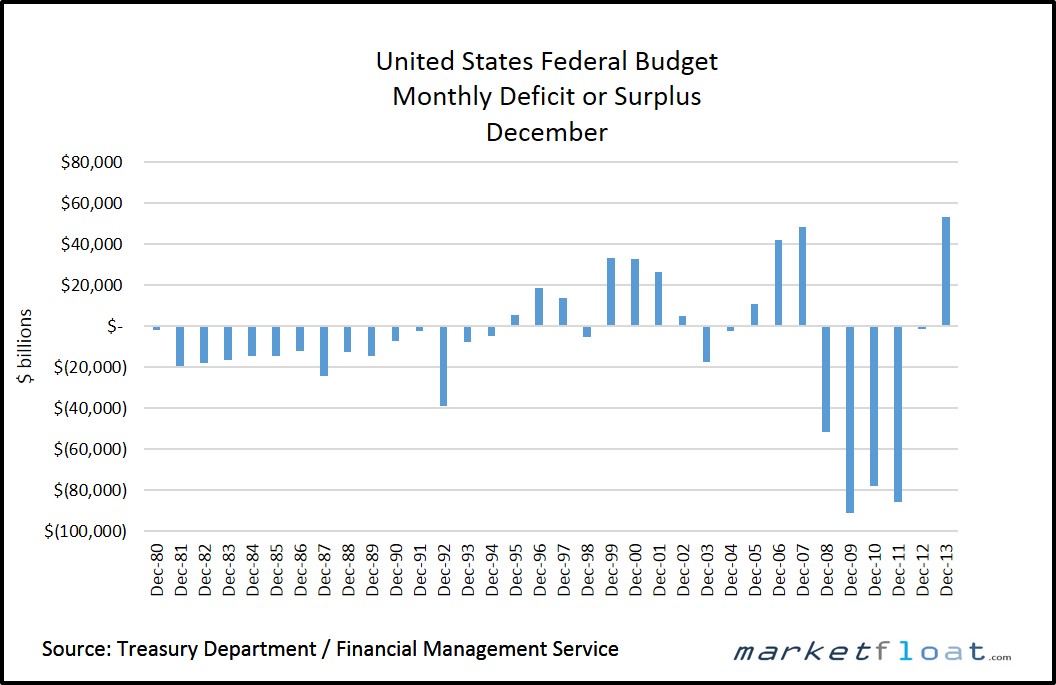 december-federal-budget-deficit-surplus1.jpg