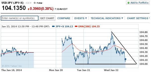 1usdjpy.jpg