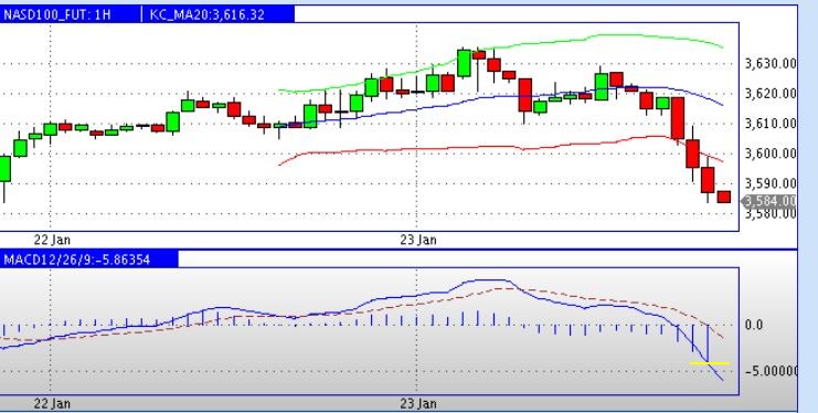 nas_1_h_chart.jpg