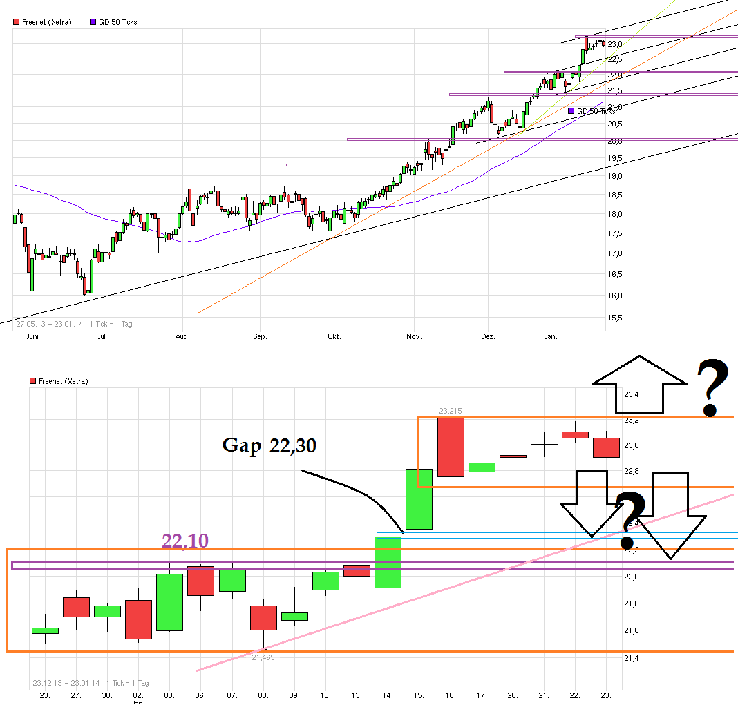 chart_free_freenet_.png