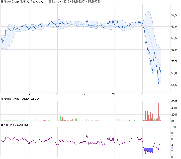 chart_week_airbusgroupeads.png