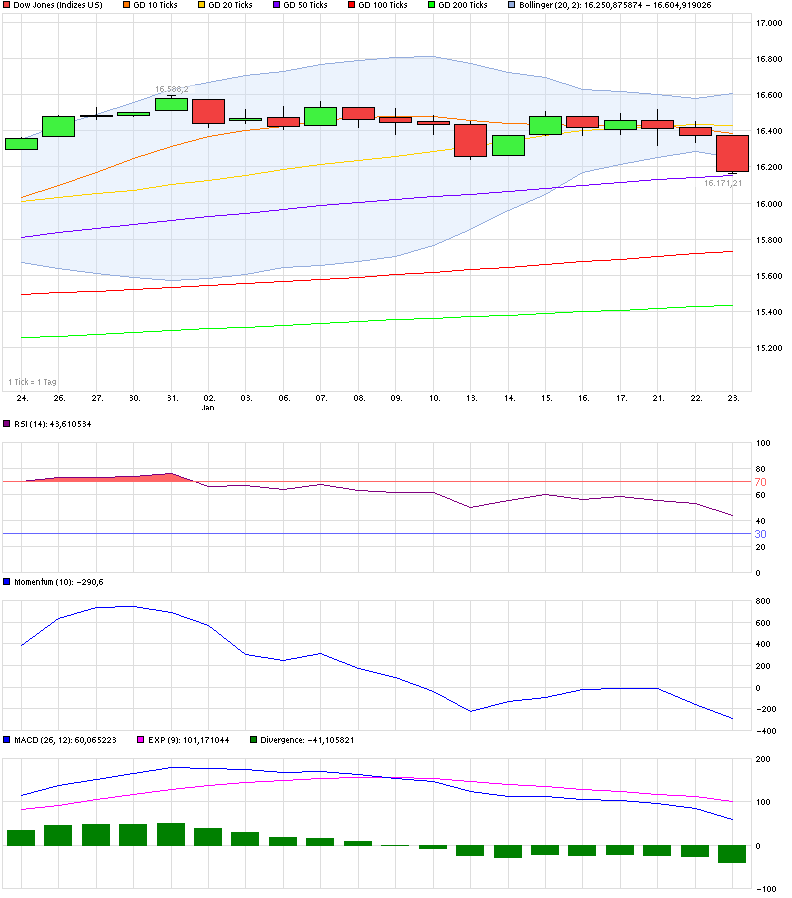 chart_month_dowjonesindustrialaverage.png