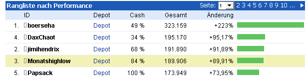 boersenspielchenauchnicht_so_ganz.png