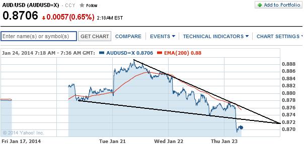 1audusd.jpg