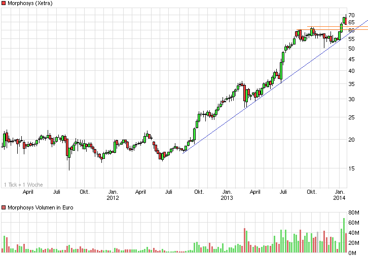 chart_3years_morphosys.png