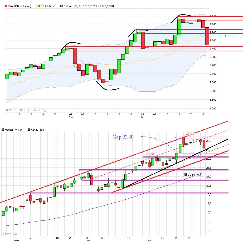 chart_free_dax.png