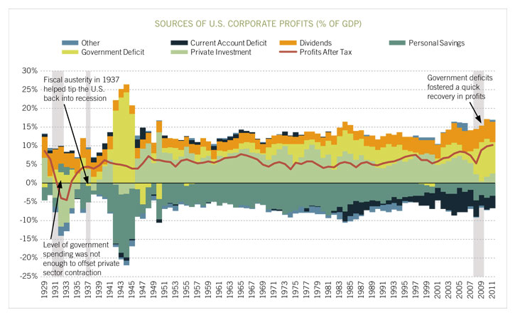 kalecki-profit-fiscalchart1.jpg