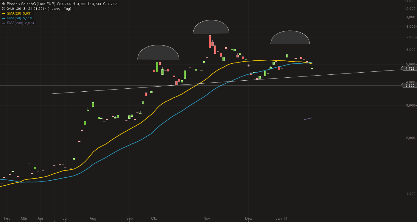 ps4_chart_25012014-1101.png