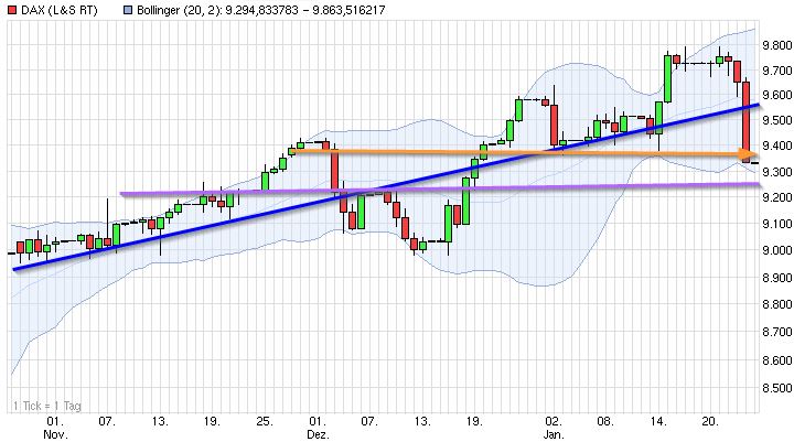 dax_(wkn_846900__isin_de0008469008)_-....jpg