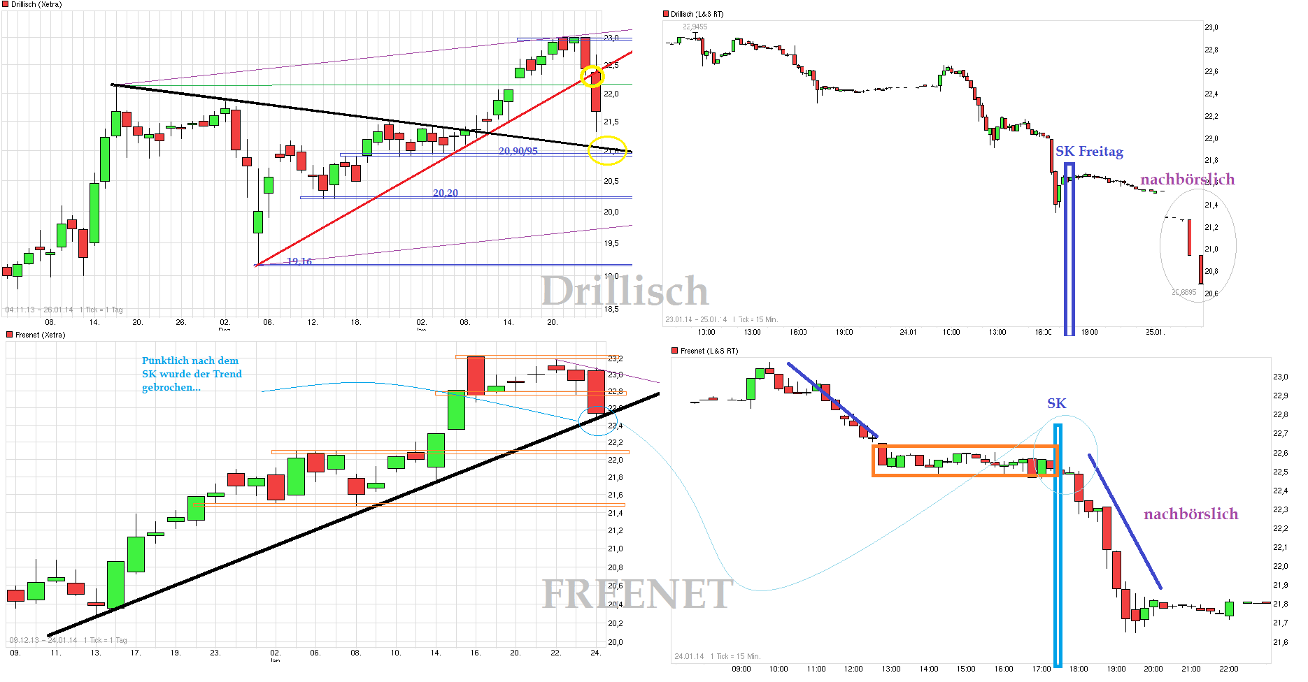 chart_fnt_dri_kombi.png