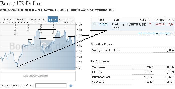 eurusd_w.jpg