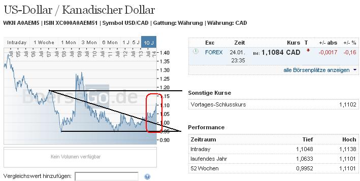 usdcad.jpg