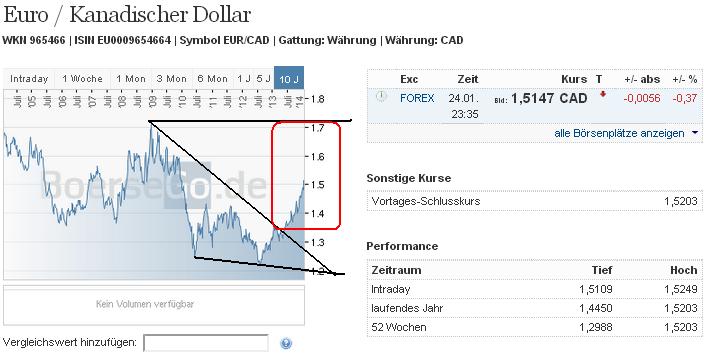 eurcad.jpg