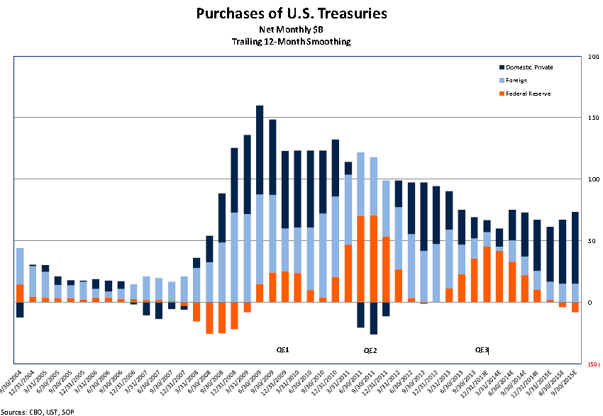 purchases_of_treasuries.png