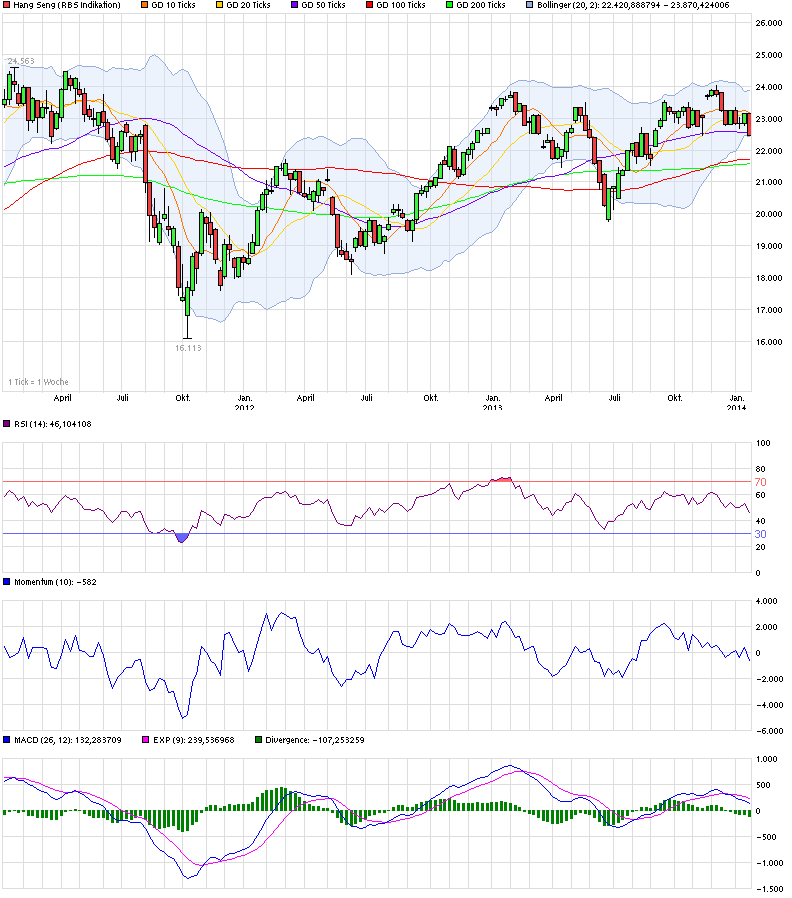 chart_3years_hangseng.png