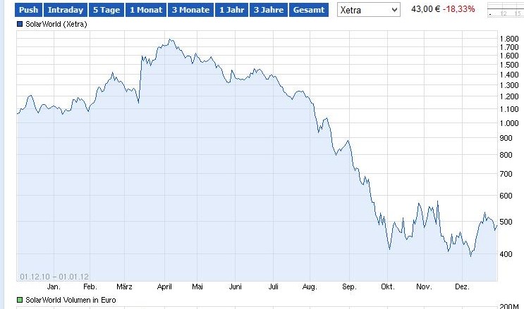 solarworld_(2).jpg