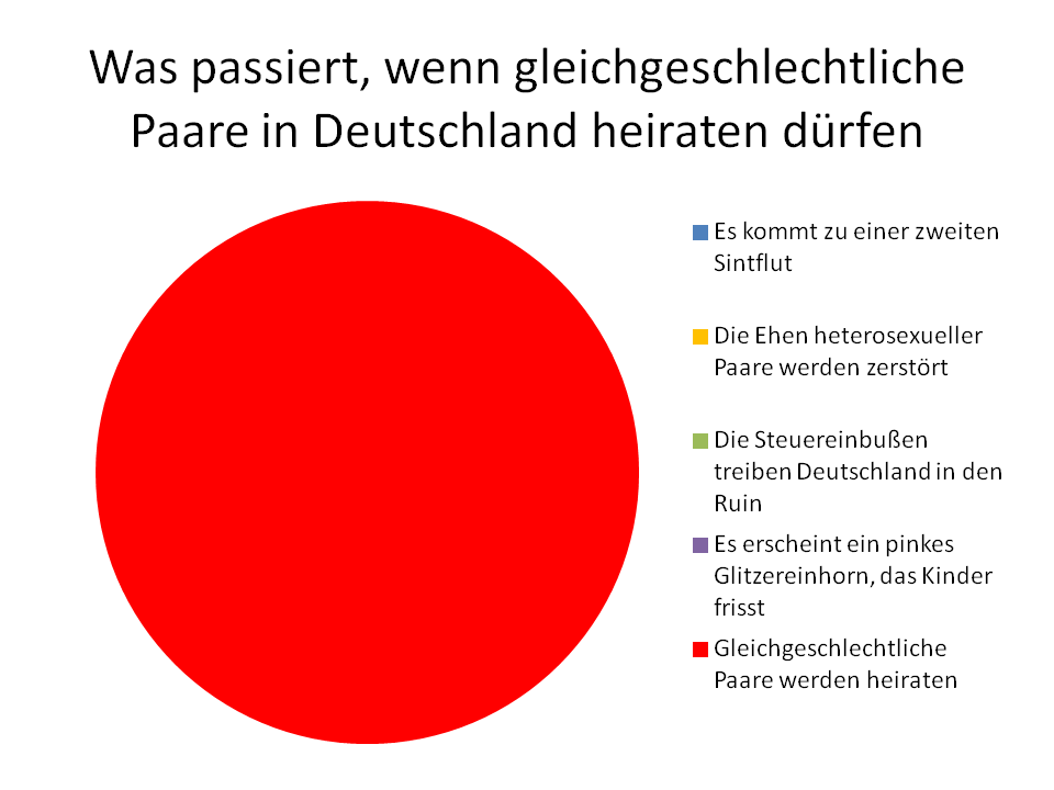 was-passiert-wenn-gleichgeschlechtliche-paare-in-....png