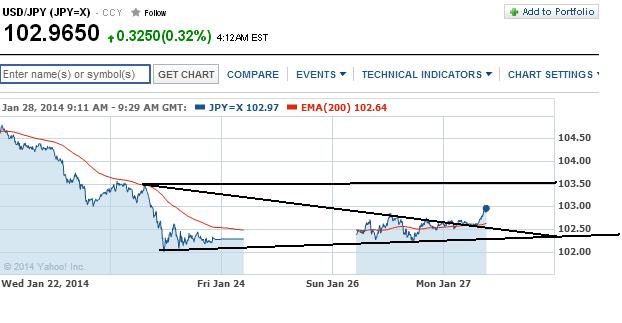 1usdjpy.jpg